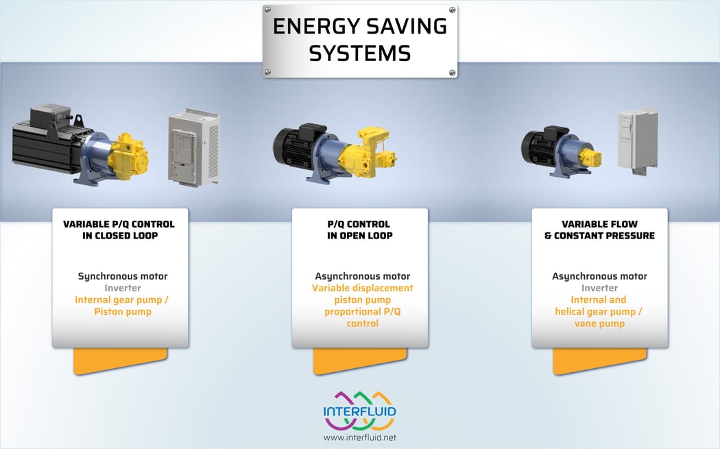 Picture of Industrial plants: hydraulics solutions for energy saving
